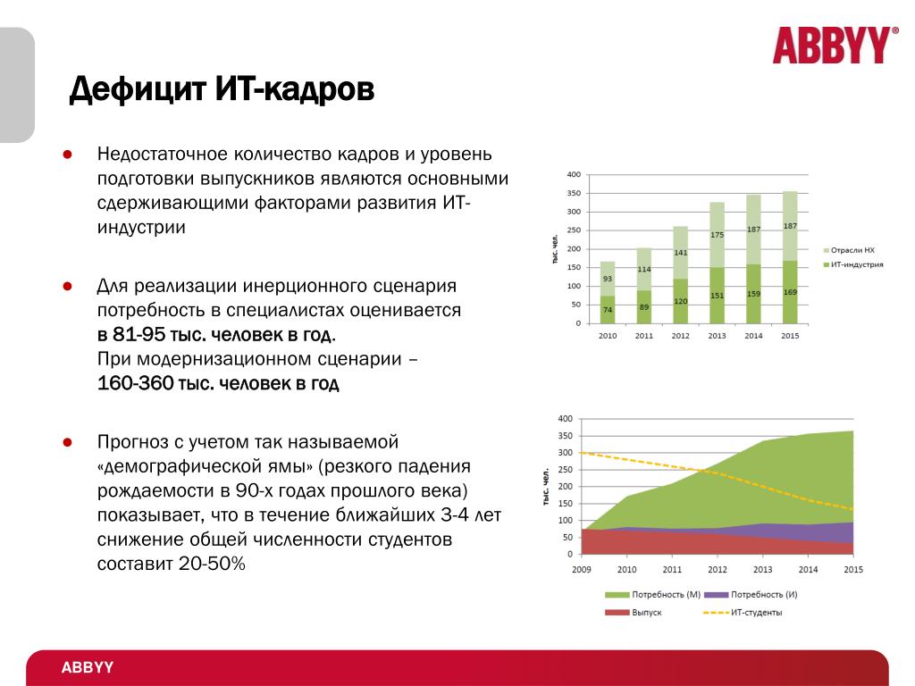 Проблема кадров в россии