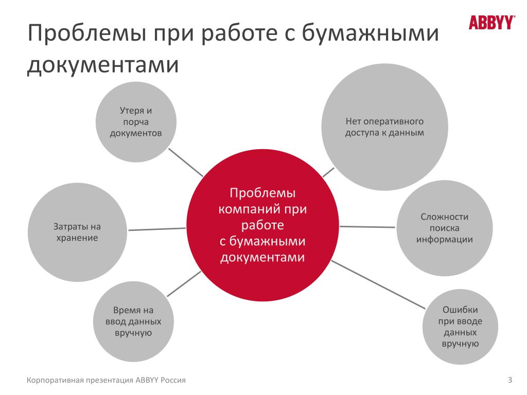 Проблемы документов в россии