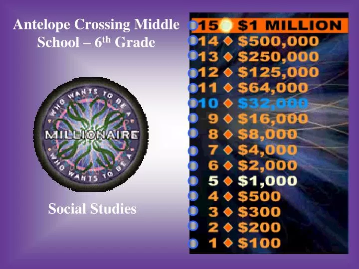 PPT Antelope Crossing Middle School 6 th Grade PowerPoint