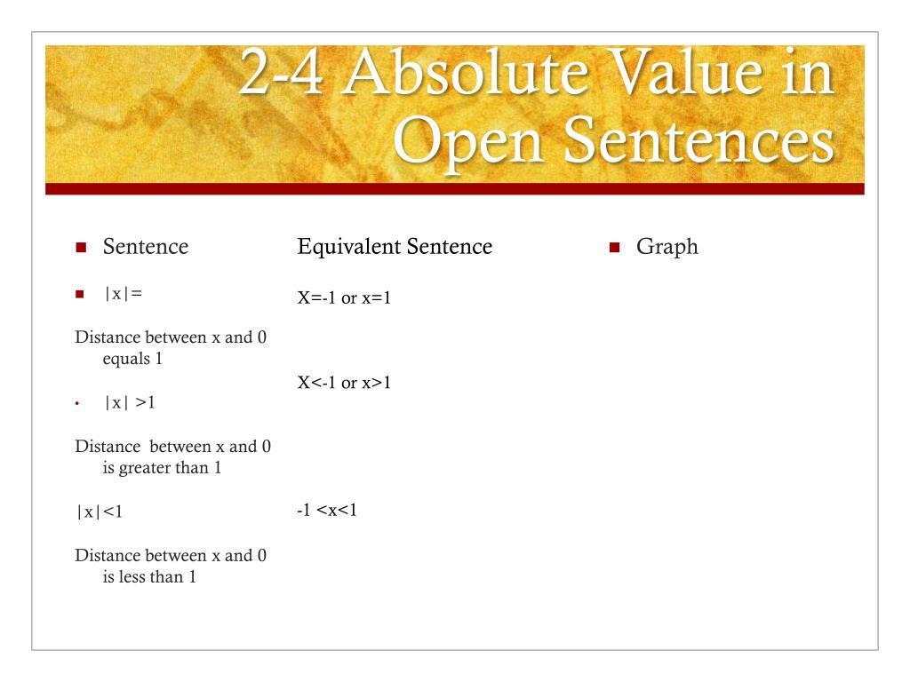 ppt-section-2-4-absolute-values-in-open-sentences-powerpoint-presentation-id-6268923