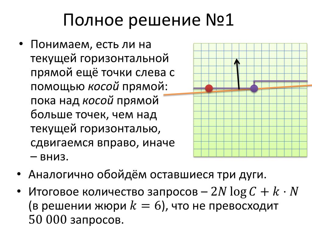 Передвиньте ползунок вправо. Проверка того что точка выше прямой. Часть таблицы съехало вправо. В каком случае график смещается вправо или Лео.