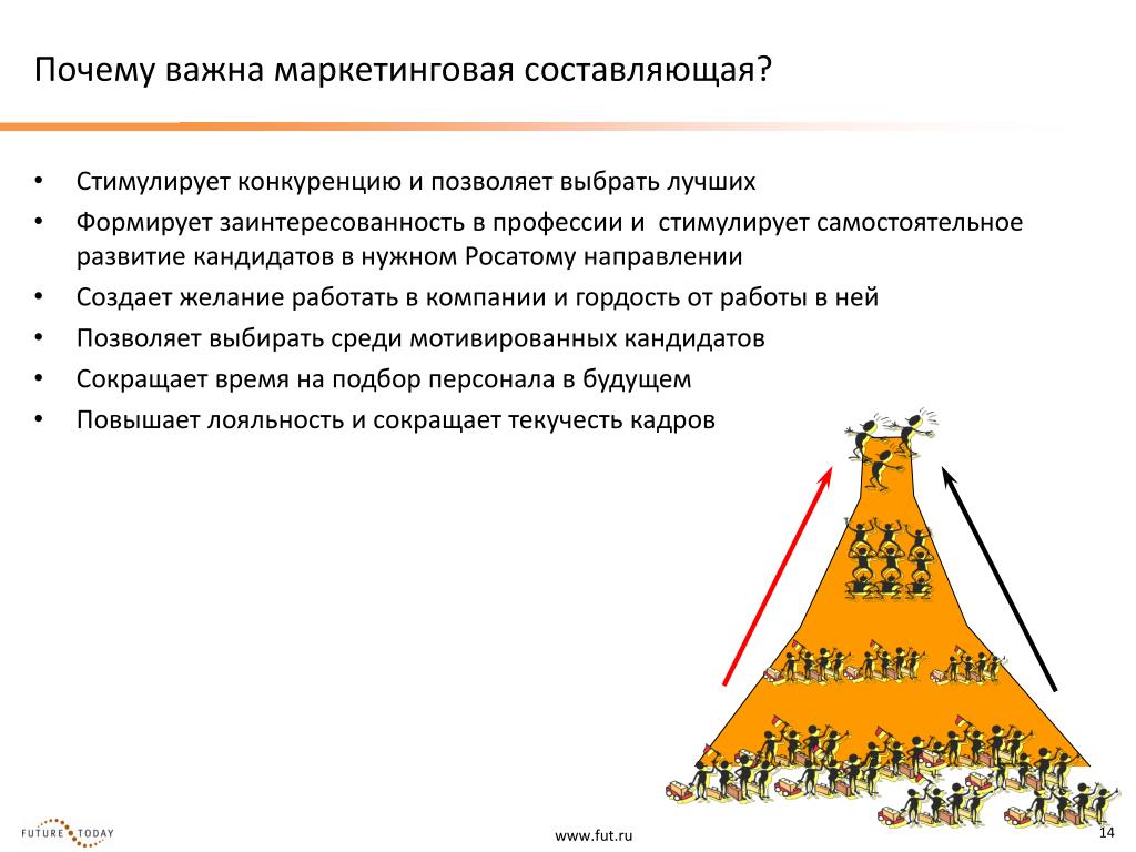 Почему 14. Почему маркетинг важен. Почему важен маркетолог. Профессии основные на маркетинге. Почему важна адвкатура.