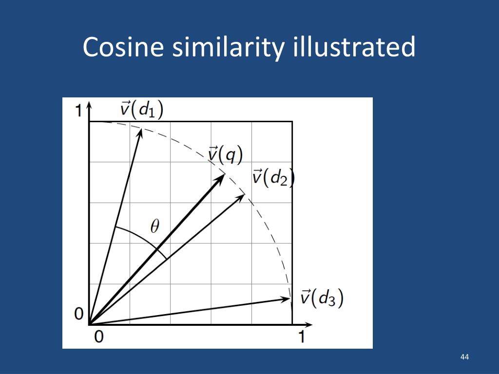 numpy cosine similarity numpy cosine similarity