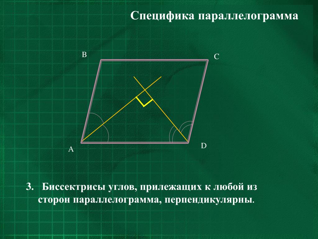 Любой четырехугольник в котором диагонали перпендикулярны. Биссектриса параллелограмма. Биссектриса четырехугольника. Биссектрисы углов четырехугольника. Биссектрисы параллелограмма пересекаются.