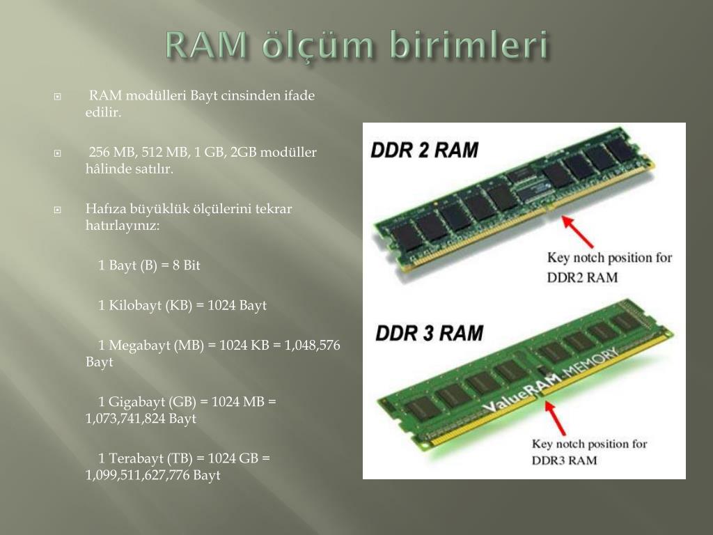Ram programs
