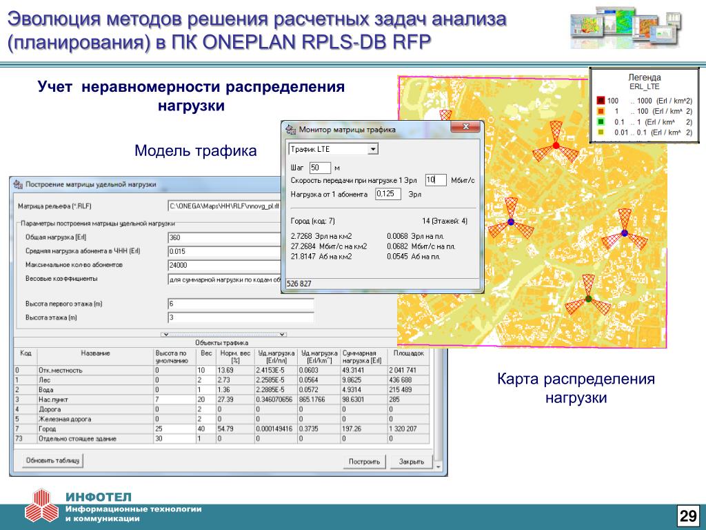 Расчетные решения банк. Построение карты распределенных нагрузок. Учет нагрузки. Расчетные решения транспорт. ONEPLAN планирование сетей.