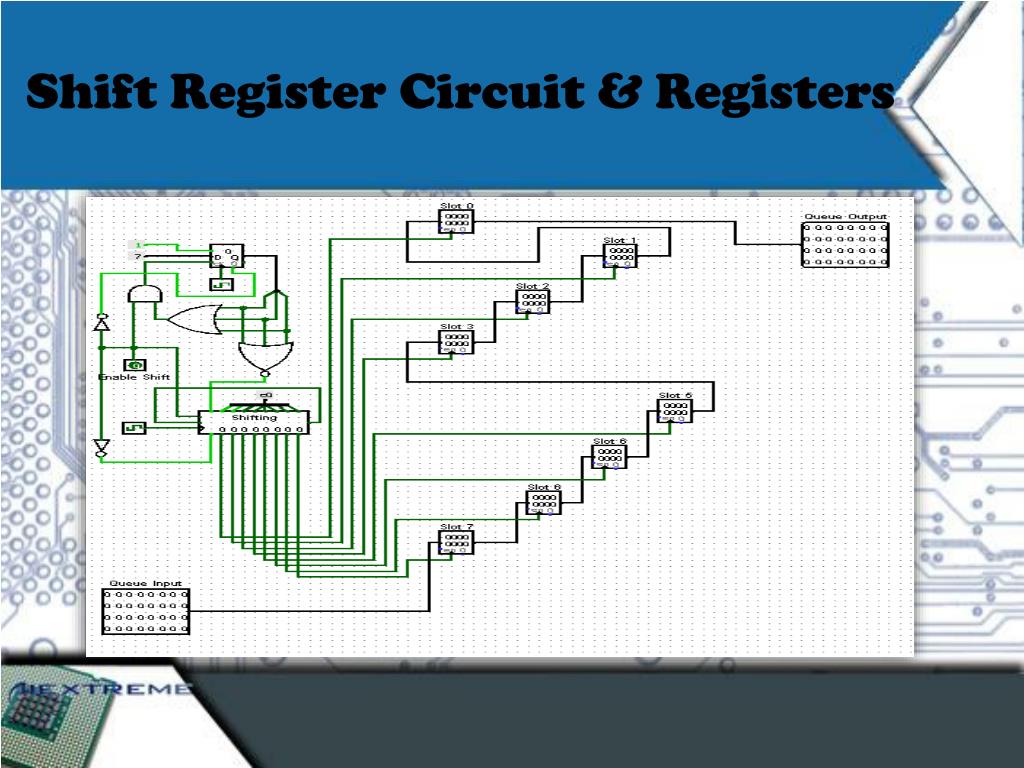 Shift Register Implementation PPT - Design and Implementation of a Pipelined 32-bit AIE Processor ...