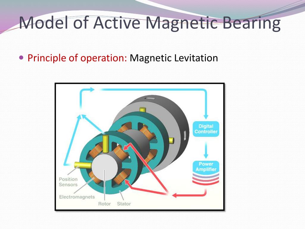 PPT “DESIGN OF ACTIVE BEARING” PowerPoint Presentation, free
