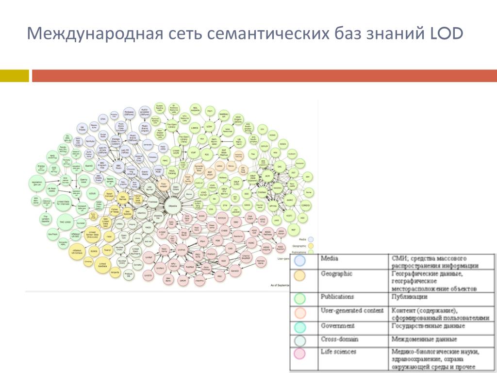 Семантика в дизайне