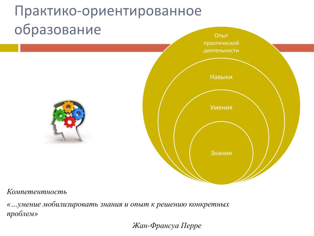 Метод проектов ориентирован на выберите один ответ