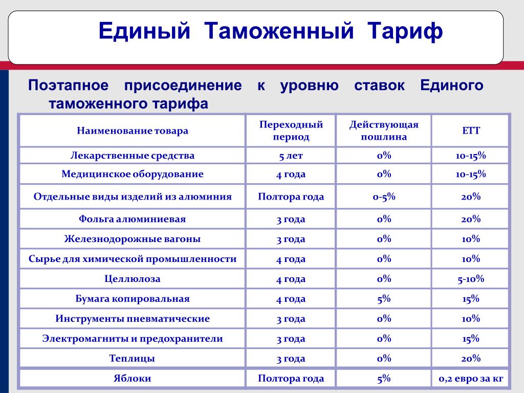 Таможенный тариф страны