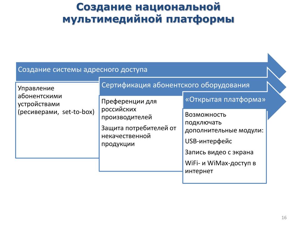 Проект федерального закона о платформенной экономике