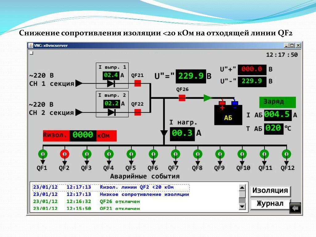 Снижение сопротивления. Пониженное сопротивление изоляции. Ток в отходящей линии. Уменьшение сопротивления. Снизить сопротивления сети.