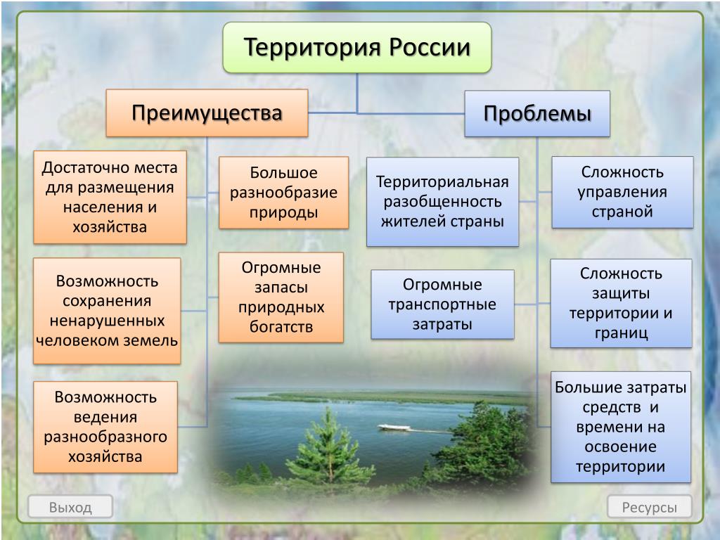 Проблемы границ россии