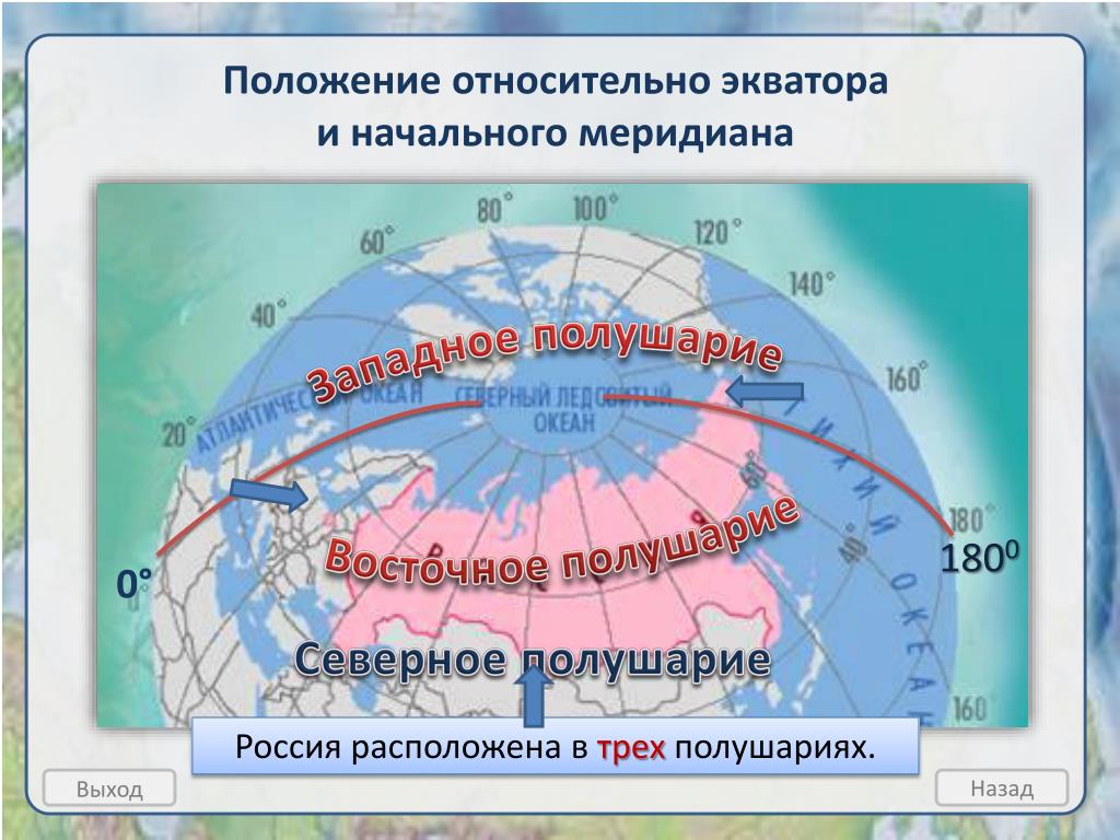 Меридиан 180 материки и океаны. Положение относительно эквата. Положение России относительно экватора. В каких полушариях расположена Россия. Россияотносител но экватора.