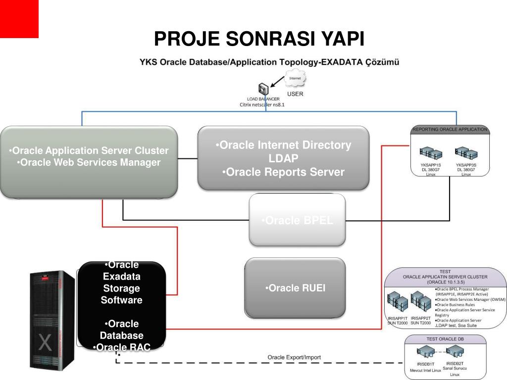 Oracle vm server Oracle vm server