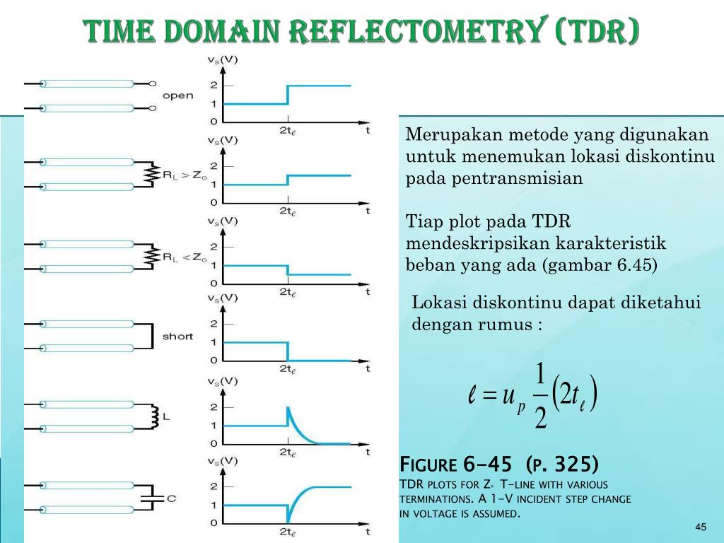Доменное время. Time domain Reflectometry. TDR метод. TDR метод схема. Рефлектометрия ТДР.