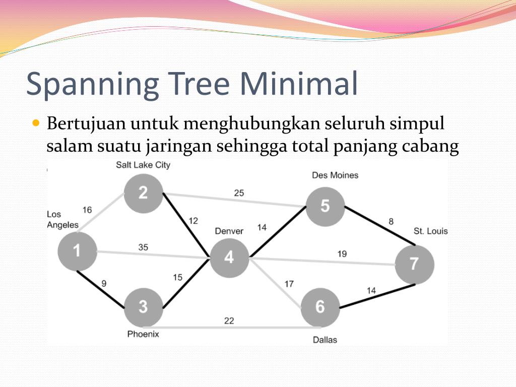 Contoh Soal Dan Jawaban Minimum Spanning Tree Jejak Belajar
