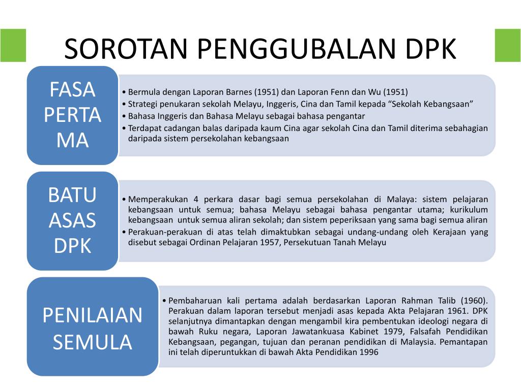 PPT - EDU5905 KONSEP PENDIDIKAN DAN PROFESION PERGURUAN PowerPoint 