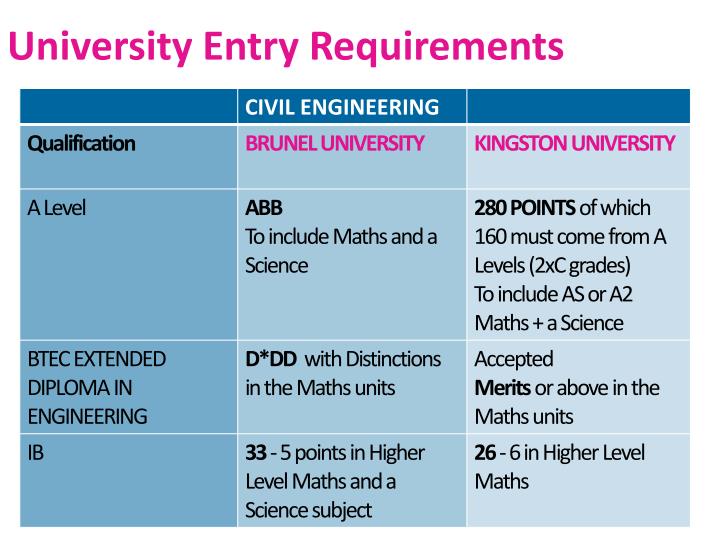 PPT Student Progression Information Evening Alexis Smith Student