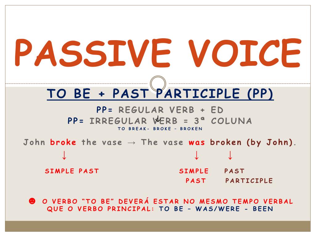 Past participle passive. Past participle Passive Voice. Participle Passive Voice. Passive be past participle.