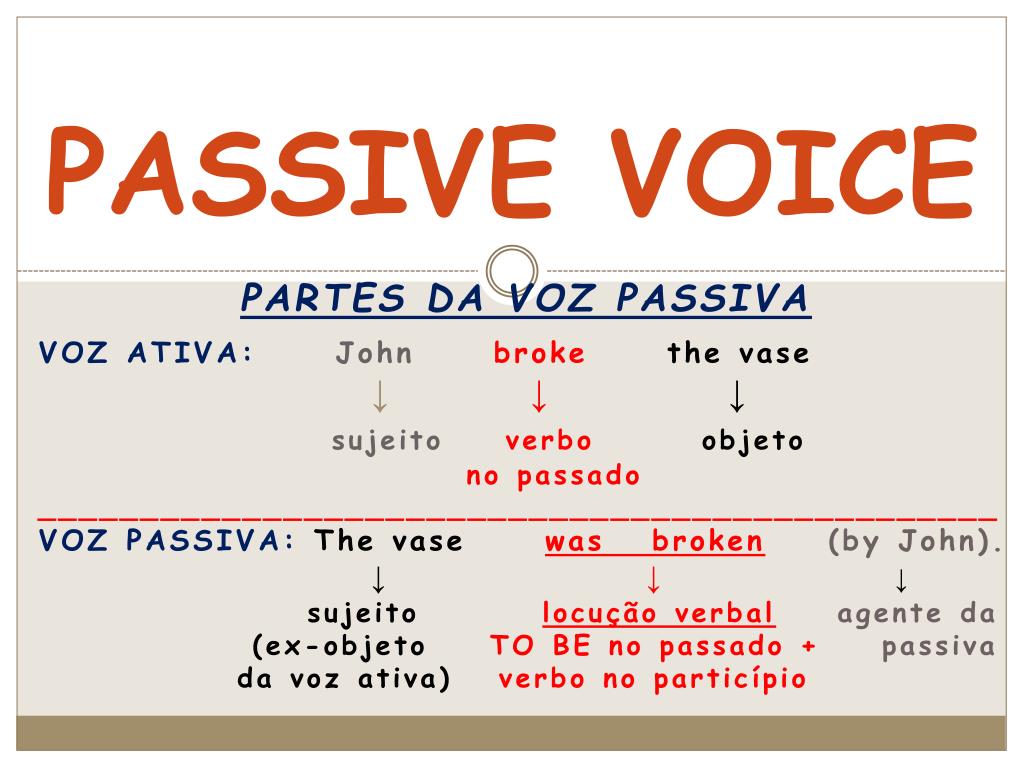 Passive voice to ask. Пассив Войс. Passive Voice в английском. Инфографика Passive Voice. Пассивный залог.