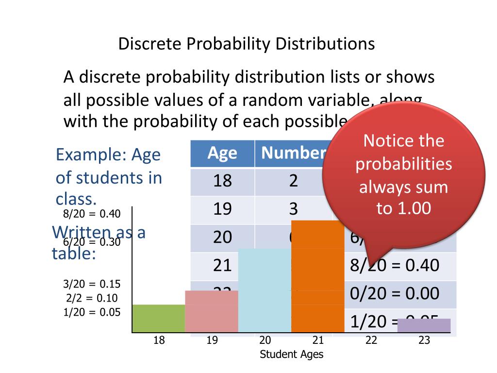 Possible values. Discrete distribution distance. Discrete probability distributions Summary. Distance between discrete distributions.