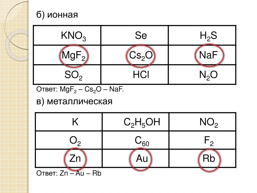 Kno3 класс соединения. Naf ионная связь. Схема образования химической связи Naf. Схема образования связи Naf. Вид химической связи Naf.