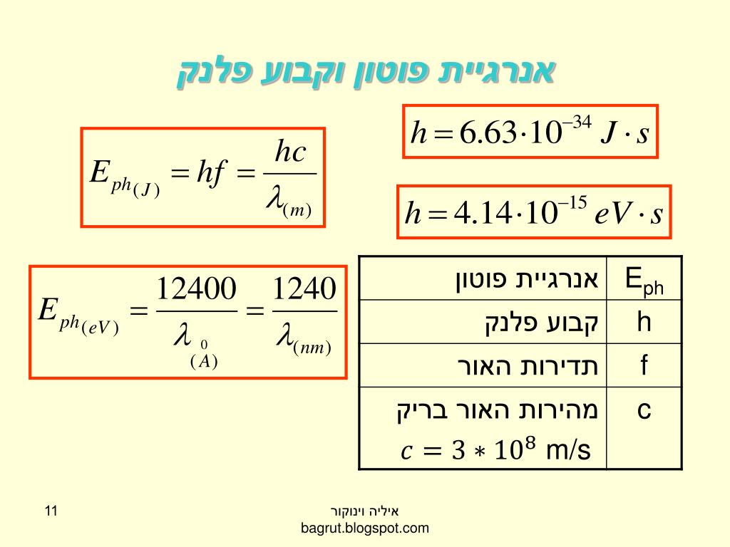 PPT - האפקט הפוטואלקטרי PowerPoint Presentation, free download - ID:6274516