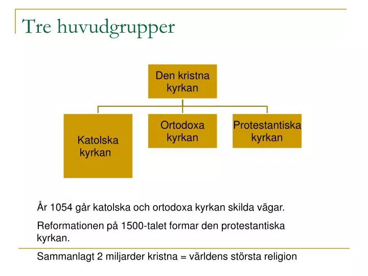 Likheter Mellan Katolska Ortodoxa Och Protestantiska Kyrkan
