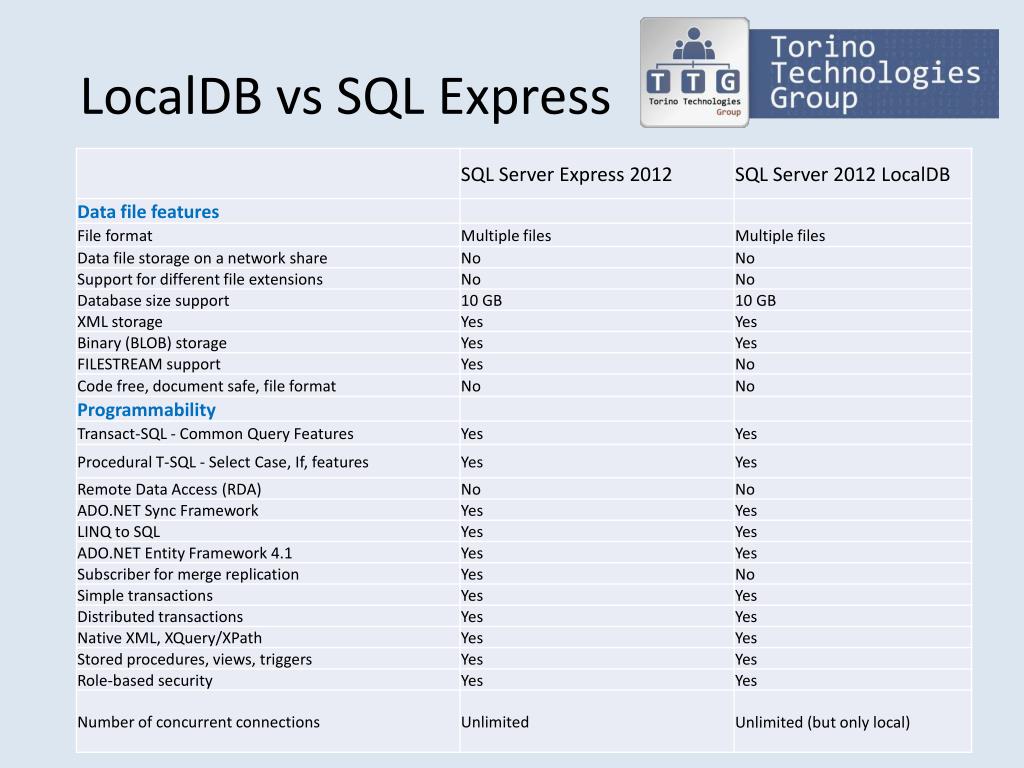 sql server 2012 express sp2 x86