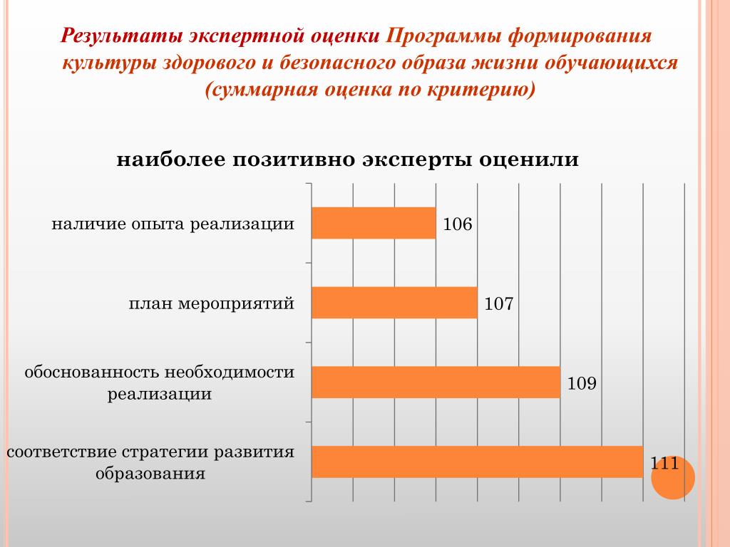 Результату исполнения. Программа оценки и развития. Экспертная оценка программы. Оценка культурной программ мероприятия. Суммарное оценивание.