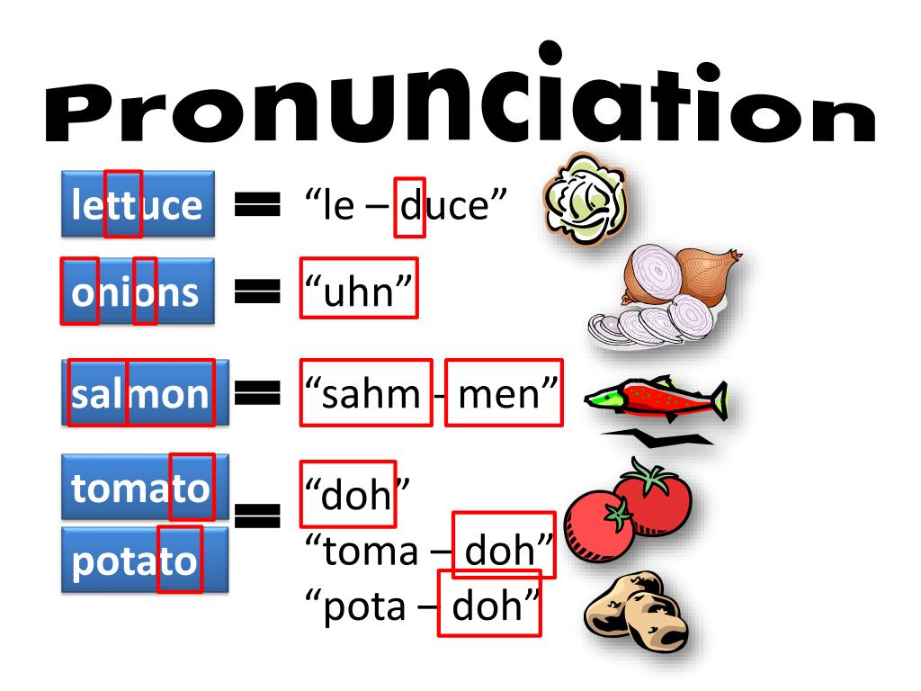 Pronunciation.