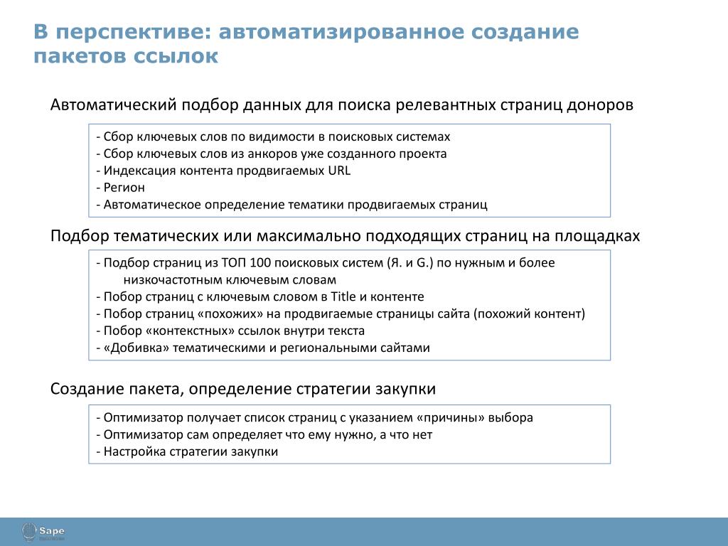 Ссылка обязательна. Индексация поисковыми системами. Какой контент индексируется поисковыми системами?. Стратегия закупок ссылок. Основы автоматизированного поиска, отбора информации.