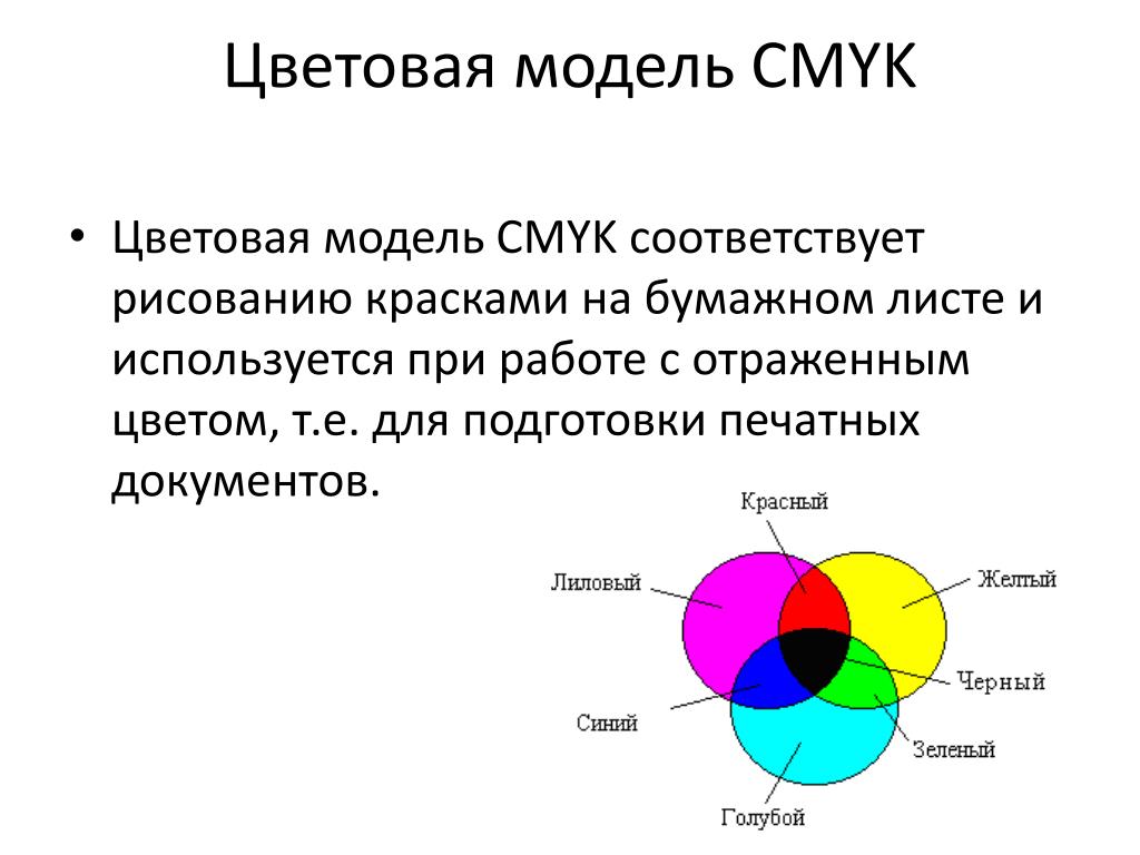 Расшифровка cmyk. Цветовая модель CMYK. Цветовая модель Смук. Цветовые модели презентация. Опишите цветовую модель.