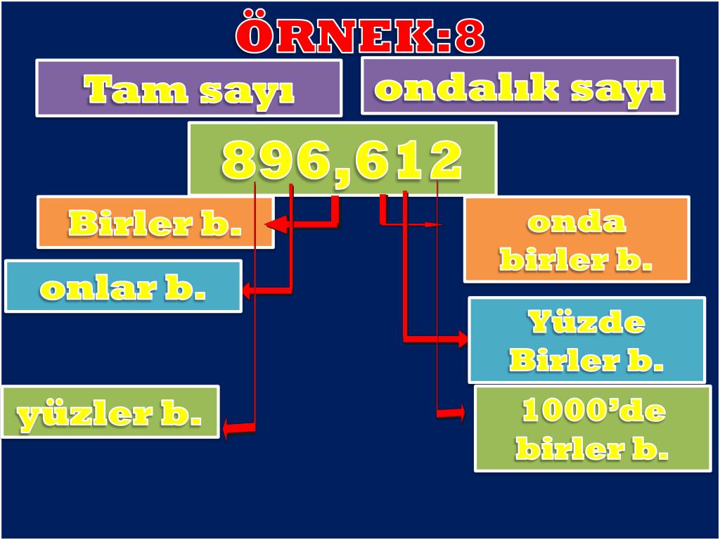 PPT - ONDALIK KESİR: PowerPoint Presentation, Free Download - ID:6278285