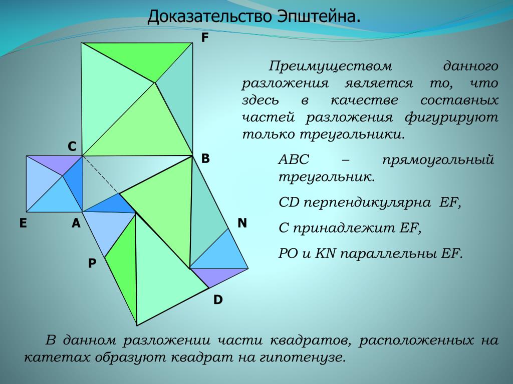 Теорема пифагора доказательство треугольник. Доказательство теоремы Пифагора методом разложения Эпштейна. Теорема Пифагора доказательство Эйнштейна. Доказательство теоремы Пифагора геометрически. Способы доказательства теоремы Пифагора.