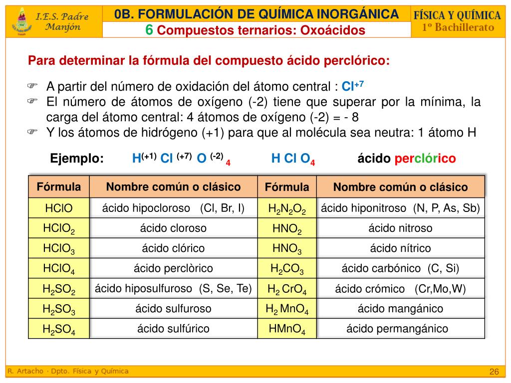 PPT 0B FORMULACI N DE QU MICA INORG NICA PowerPoint Presentation ppt-0b-formulaci-n-de-qu-mica-inorg-nica-powerpoint-presentation