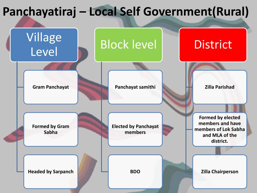 Local Self Government Class 4 Worksheets local-self-government-class-4-worksheets