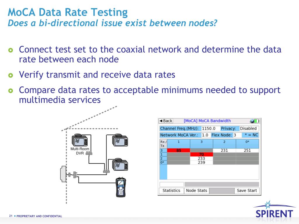 moca network diagram moca network diagram
