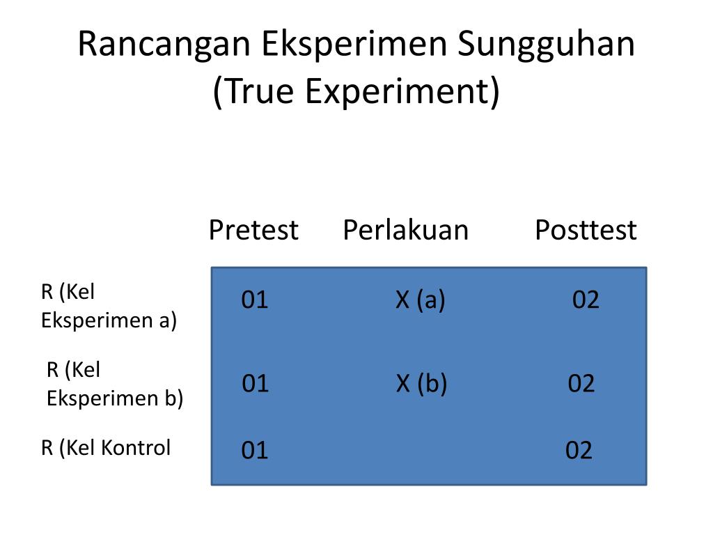Statistical Pretest posttest true Experimental non expwrimentsl. Https yredirect true clid 2233626