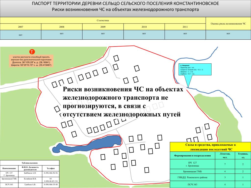 Карта осадков сельцо