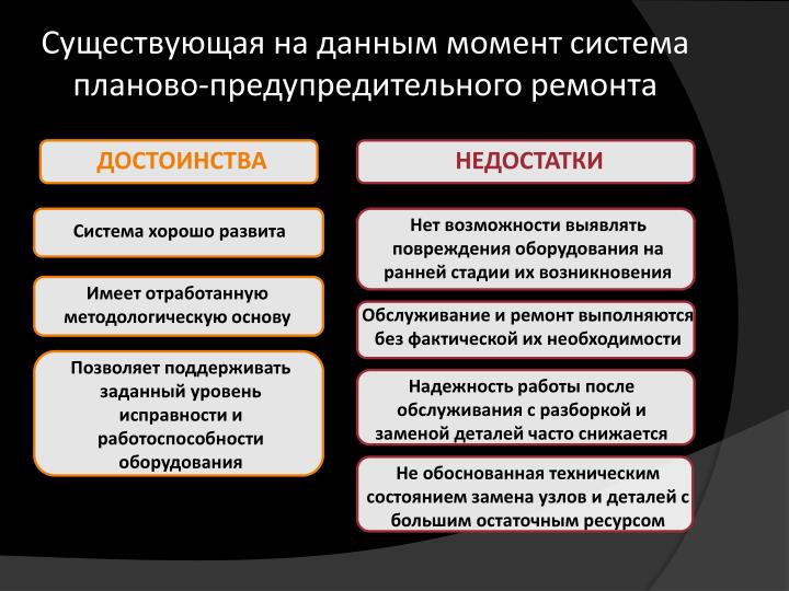 ЕДИНАЯ СИСТЕМА ПЛАНОВО-ПРЕДУПРЕДИТЕЛЬНОГО РЕМОНТА СКАЧАТЬ БЕСПЛАТНО ЕДИНАЯ СИСТЕМА ПЛАНОВО-ПРЕДУПРЕДИТЕЛЬНОГО РЕМОНТА СКАЧАТЬ БЕСПЛАТНО