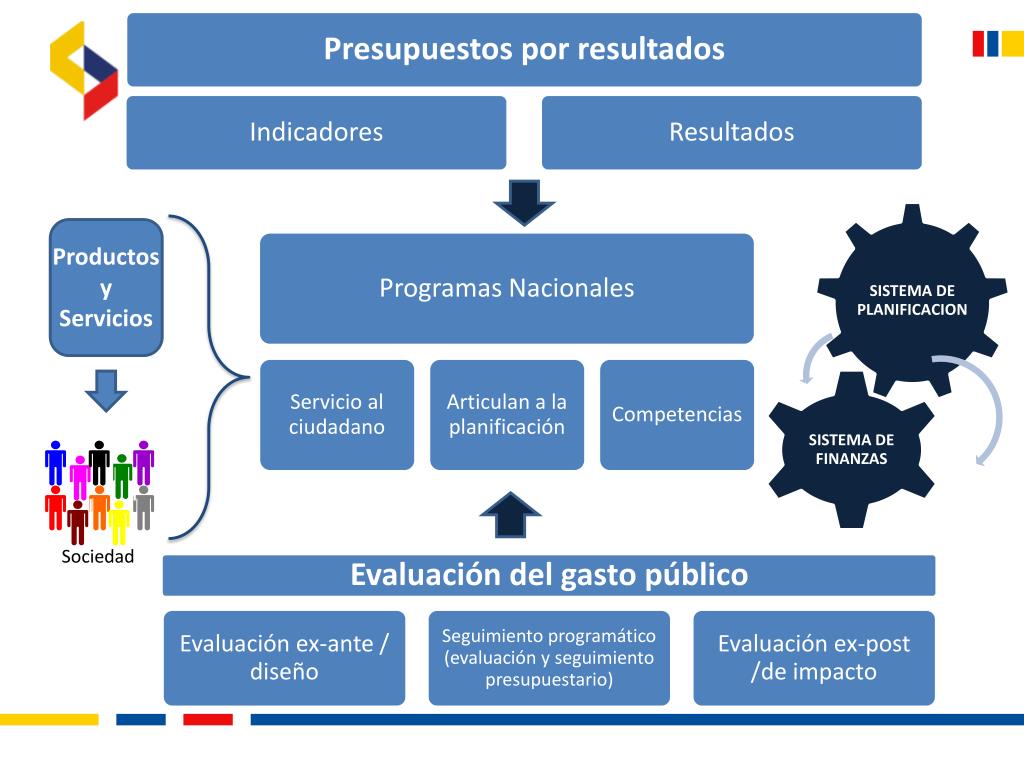 PPT - Sistema de Calidad del Gasto Público en Ecuador PowerPoint ...