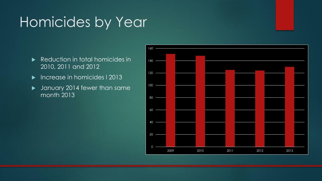 PPT St Louis City Homicides PowerPoint Presentation, free download