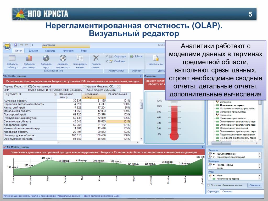 Финсвод. Аналитический срез данных. OLAP-отчетность. OLAP отчет. OLAP отчет в excel.