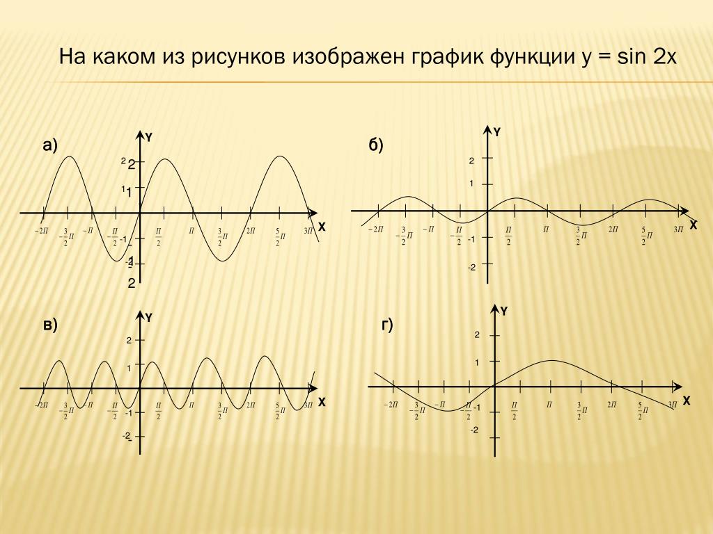 Функция y sin 4x