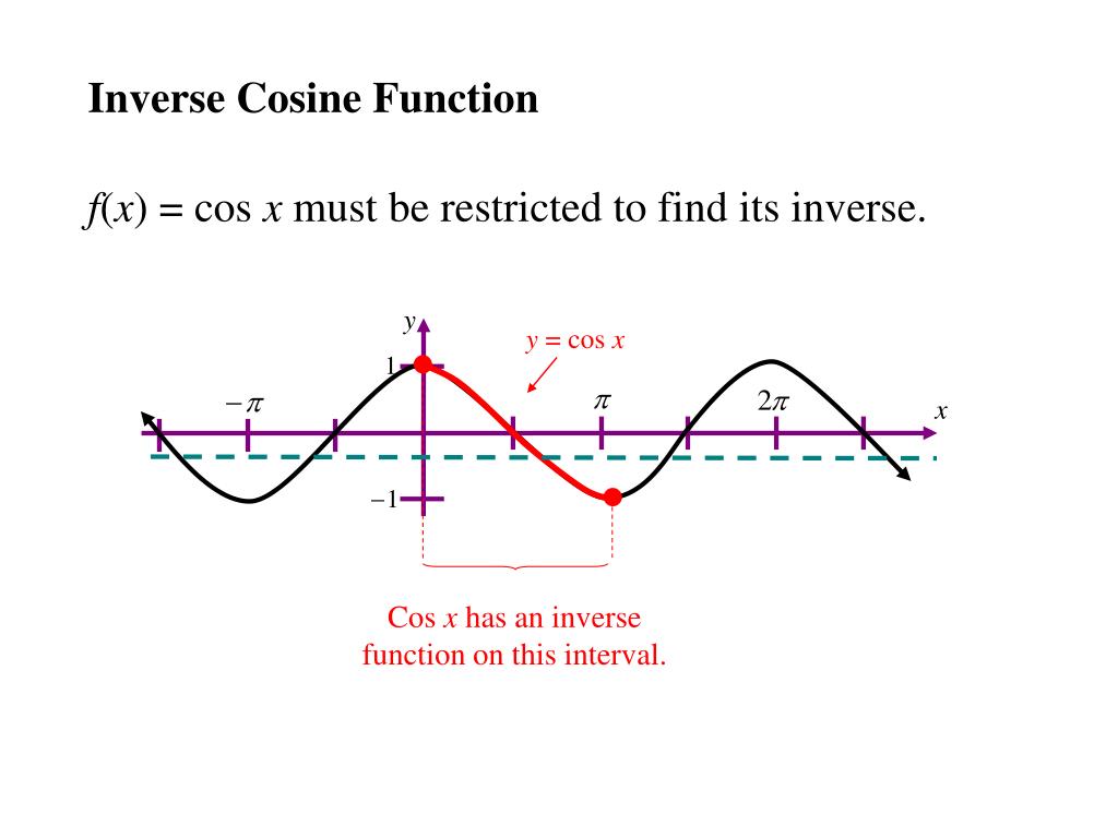 ppt-4-7-inverse-trigonometric-functions-powerpoint-presentation-free