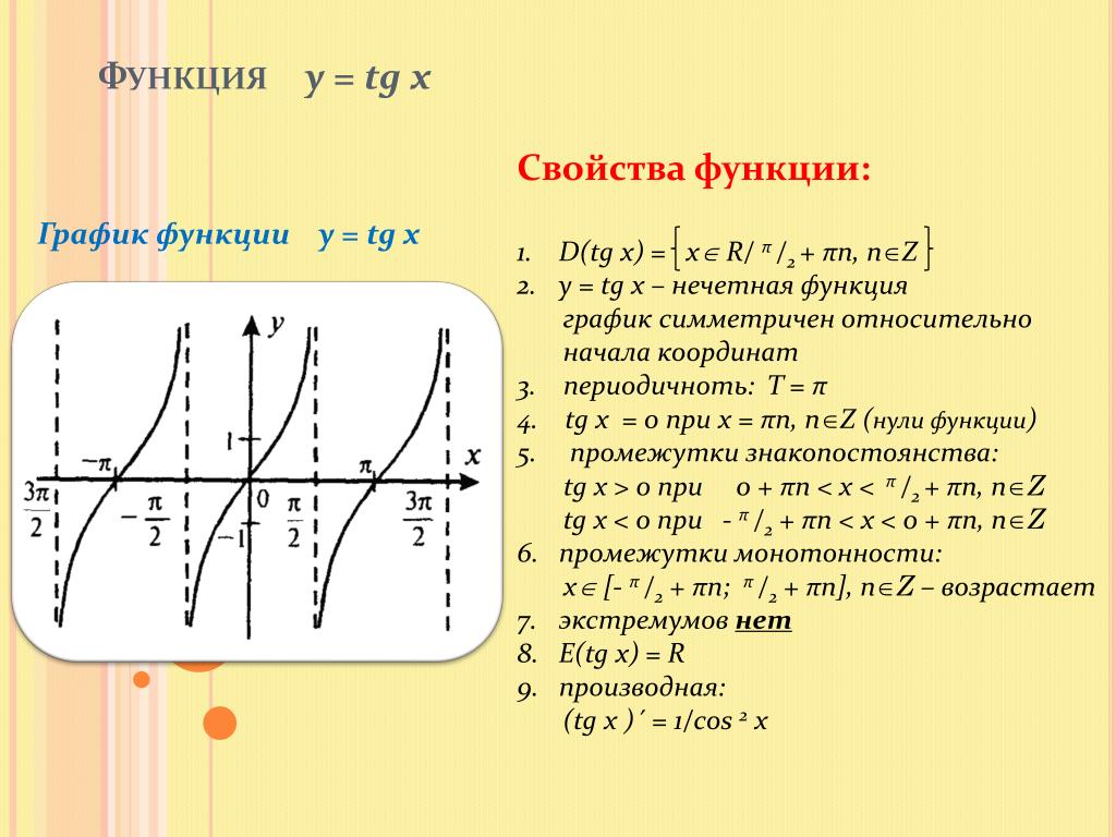 Презентация на тему "основные газовые законы". Презентация газовые законы презен