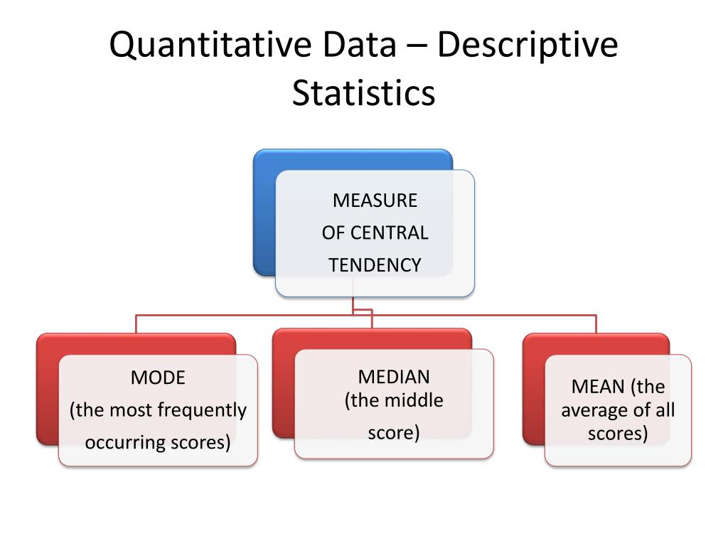 Describing data. Quantitative Flow Reserve.